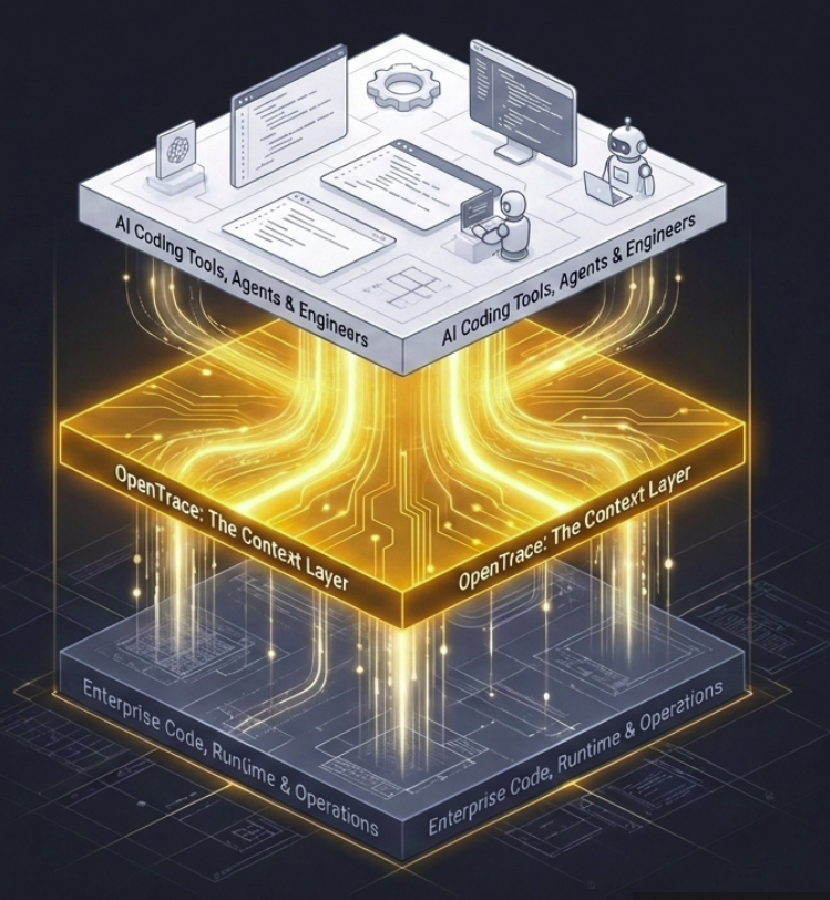 OpenTrace: The Context Layer for AI Engineering